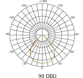 WLC05 10 8S3 90° YY_3